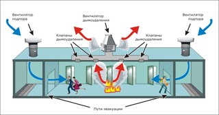 Монтаж системы дымоудаления в Волжском в октябре