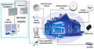 Проектирование охранной сигнализации в Волжском — разработка, услуги и стоимость от 4862 руб., Видео