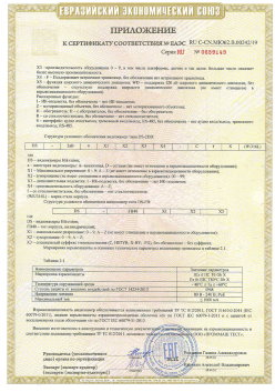 12.03.2015 Волжский - ЗАО СиБиСи(Япония) г.Москва. Приложение к сертификату Видеокамеры для систем охранного видеонаблюдения т.м.GANZ. ТР ТС 020/2011